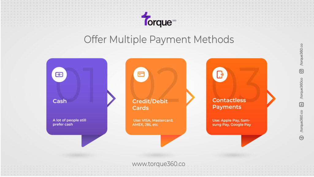 commonly used payment methods