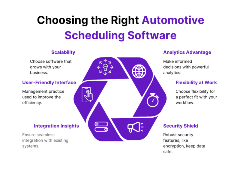 Ultimate Guide on Automotive Scheduling Software (2024)