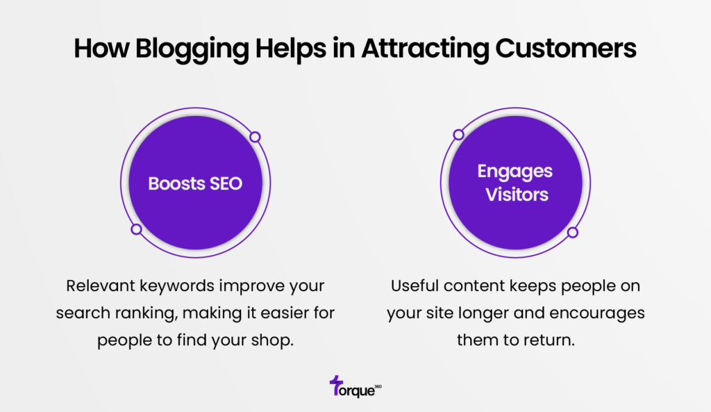 How Blogging Helps in Attracting Customers