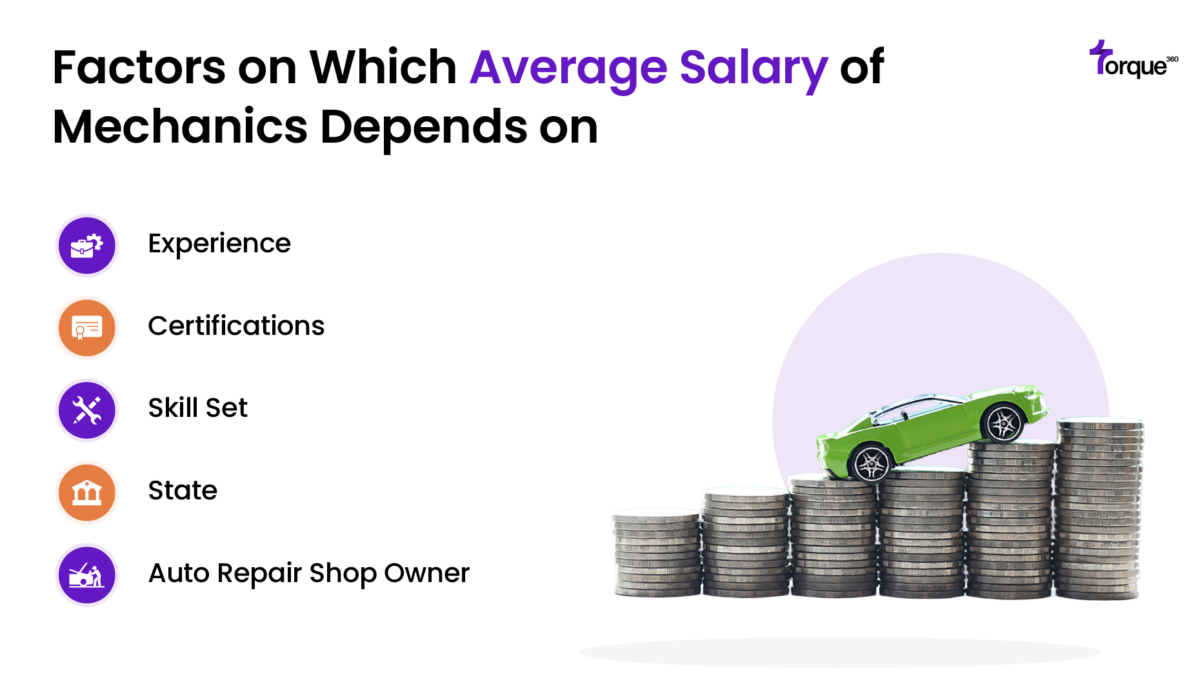 How Much Does a Mechanic Make: A Complete Guide