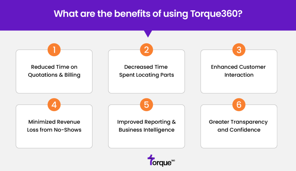 Benefits of using Torque360