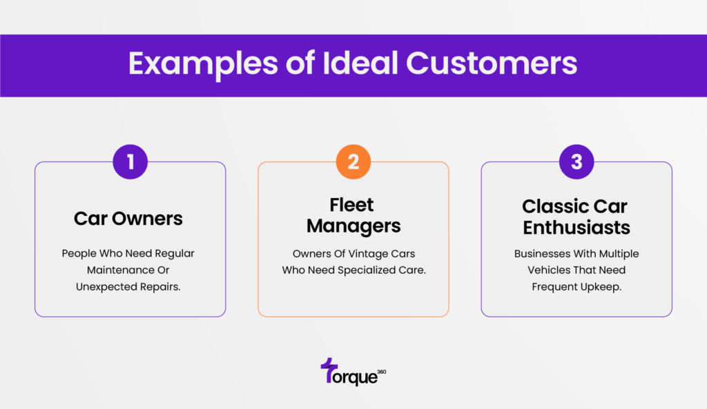 Examples of Ideal Customers