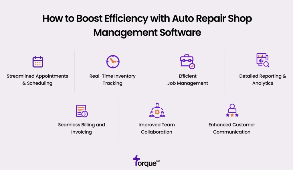 How to Boost Efficiency with Auto Repair Shop Management Software