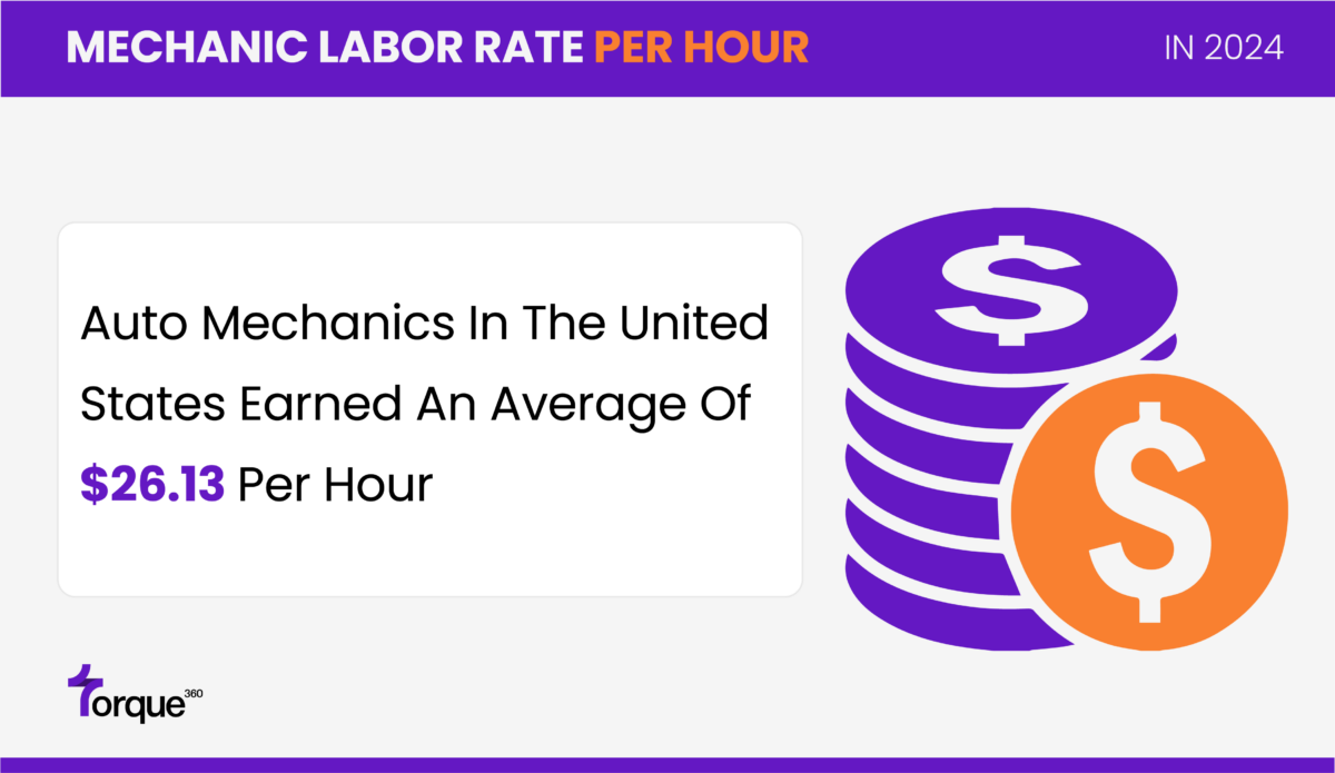 Shop Performance Labor Rates Factors Influencing Mechanic Labor Rates in 2024
