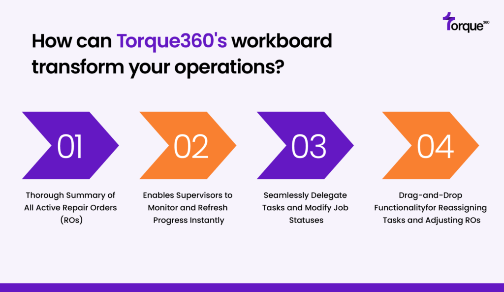 How can Torque360's workboard transform your operations?