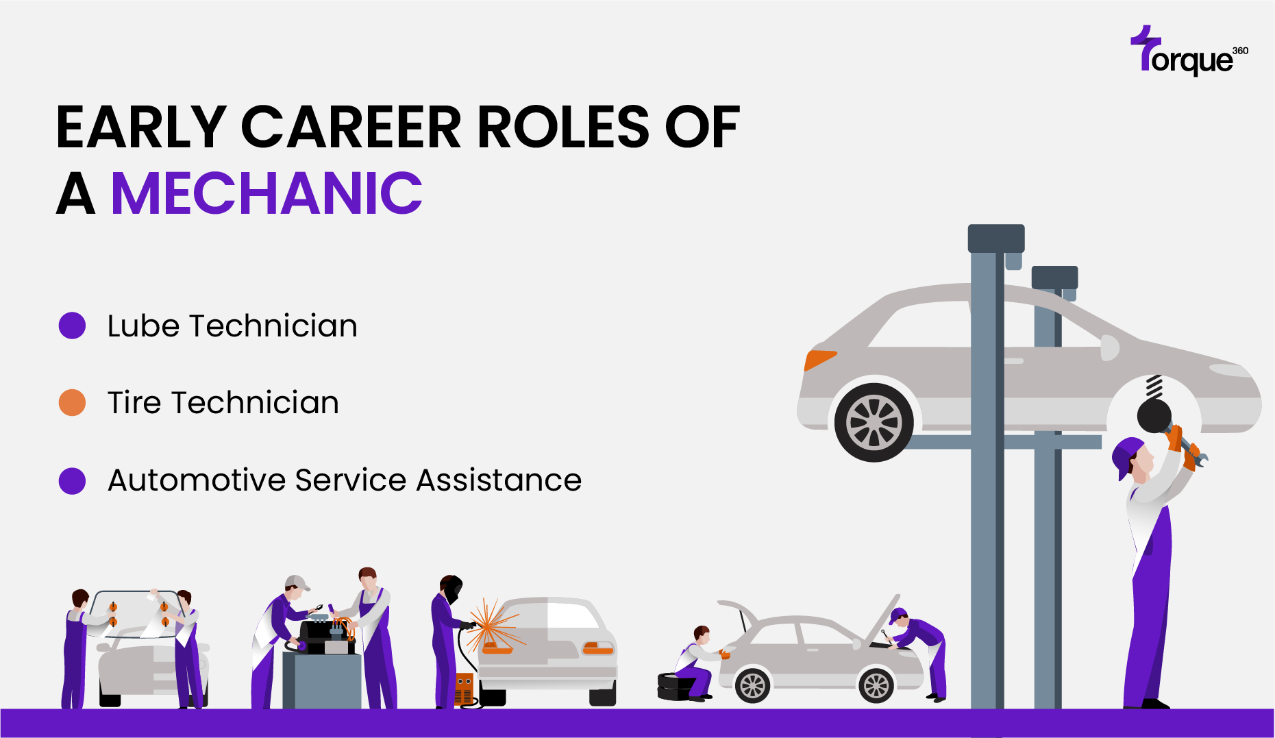 How to Become a Mechanic: A Complete Roadmap