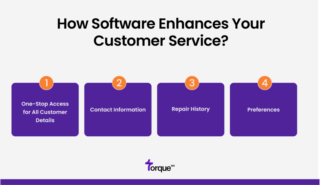 How Software Enhances Your Customer Service?