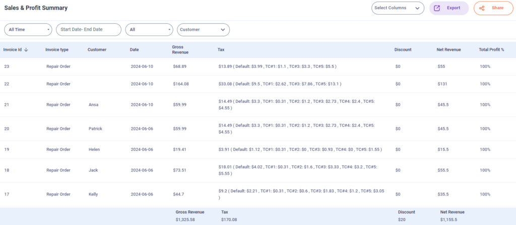 Sales Report in Torque360