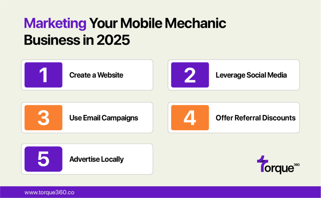 Marketing Your Mobile Mechanic Business in 2025