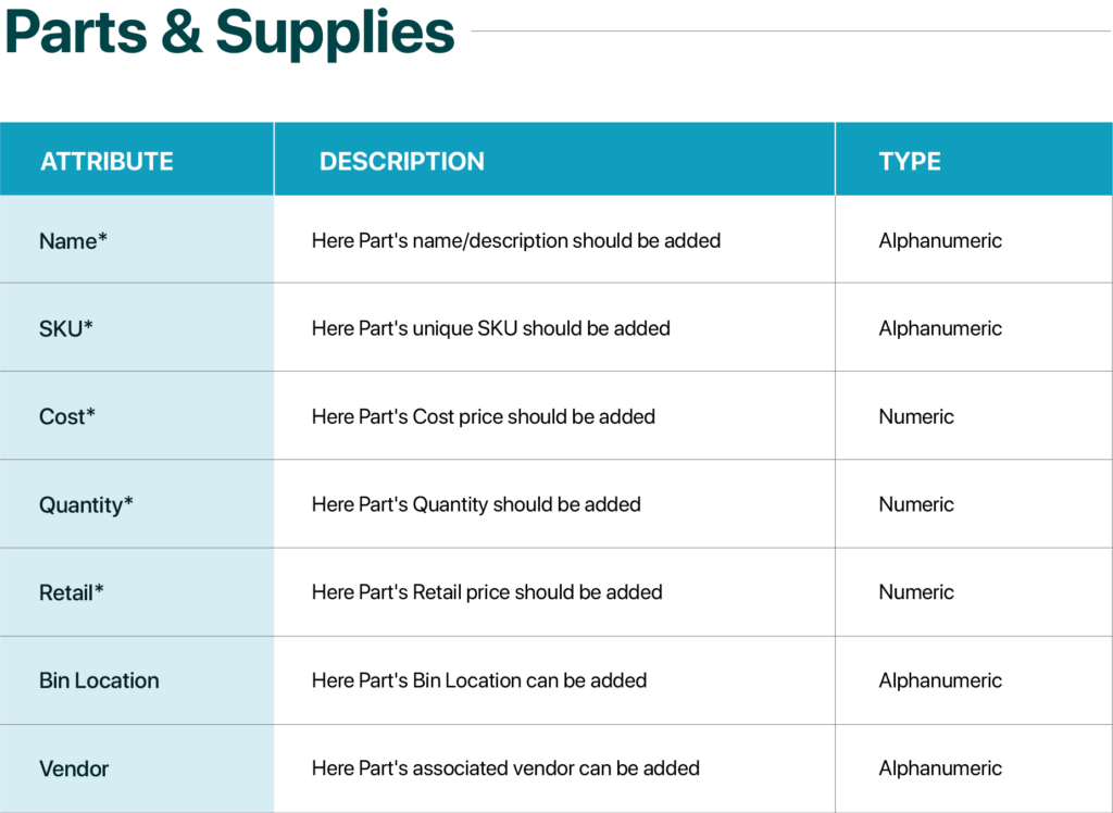 This table describes the details of parts or inventory items, including essential information such as the part's name, SKU, cost, quantity, retail price, bin location, and associated vendor. It is used to track and manage inventory within a system, providing key data for stock control and pricing.