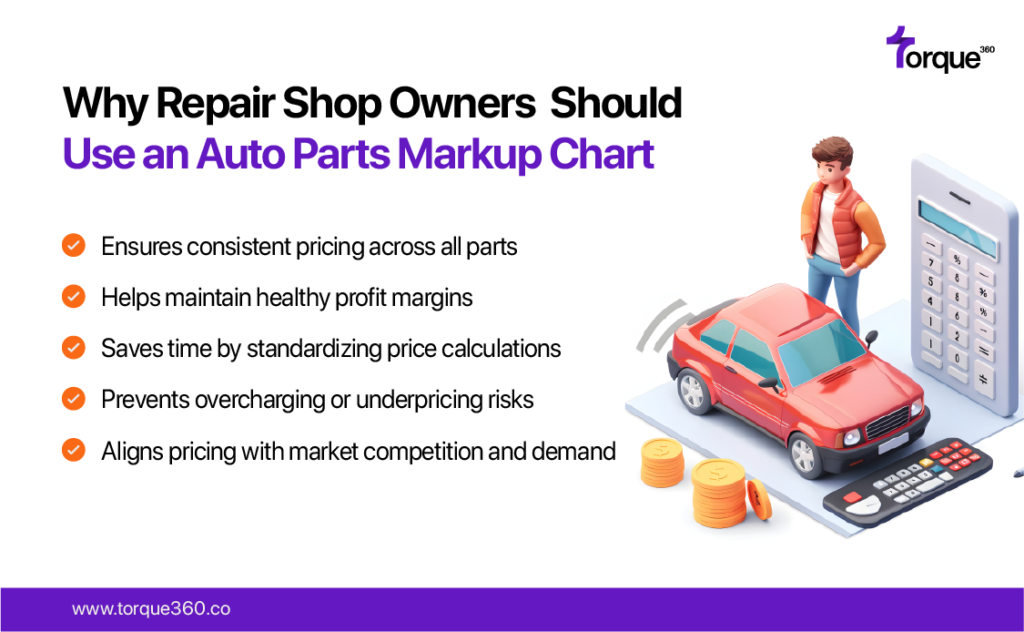 Repair shop owners should use an auto parts markup chart to ensure consistent pricing across all services and parts, which helps maintain profitability while staying competitive. It also enables better inventory management and cost control, providing transparency for customers and building trust. By standardizing markups, shop owners can avoid underpricing or overpricing, ultimately boosting their bottom line.