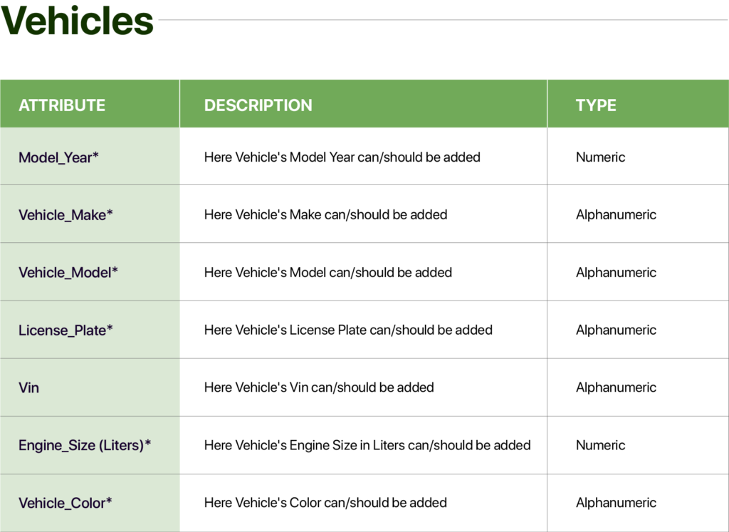 This table stores detailed information about individual vehicles, including their model year, make, model, license plate, VIN, engine size, and color. It is used for tracking and managing vehicle data, often in contexts such as sales, service, or inventory management.