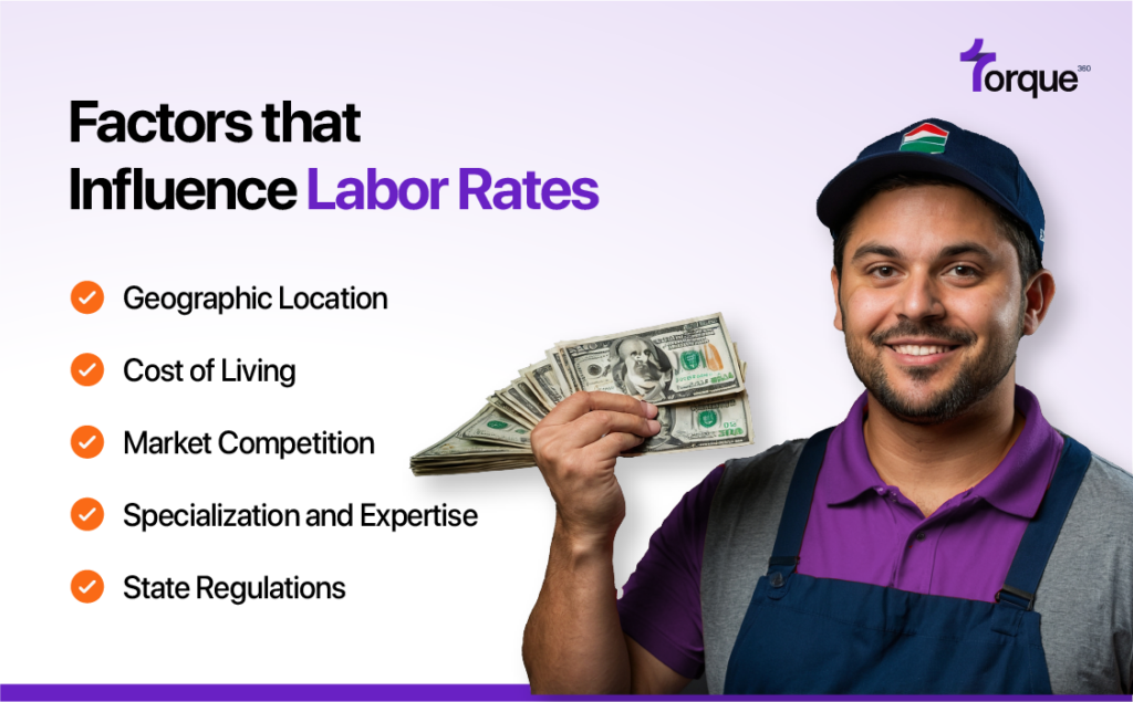 Factors That Influence Labor Rates