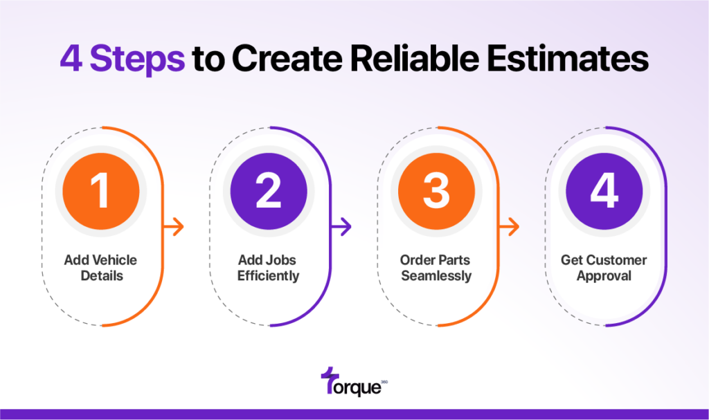 4 Steps to Creating Reliable Estimates in Torque360