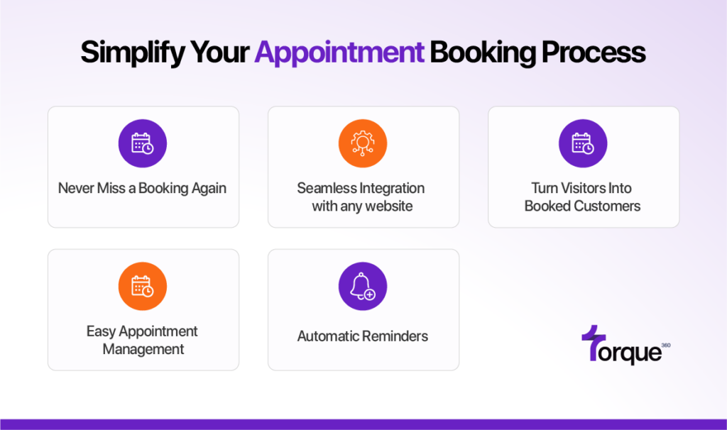 Appointment Booking Process in Torque360