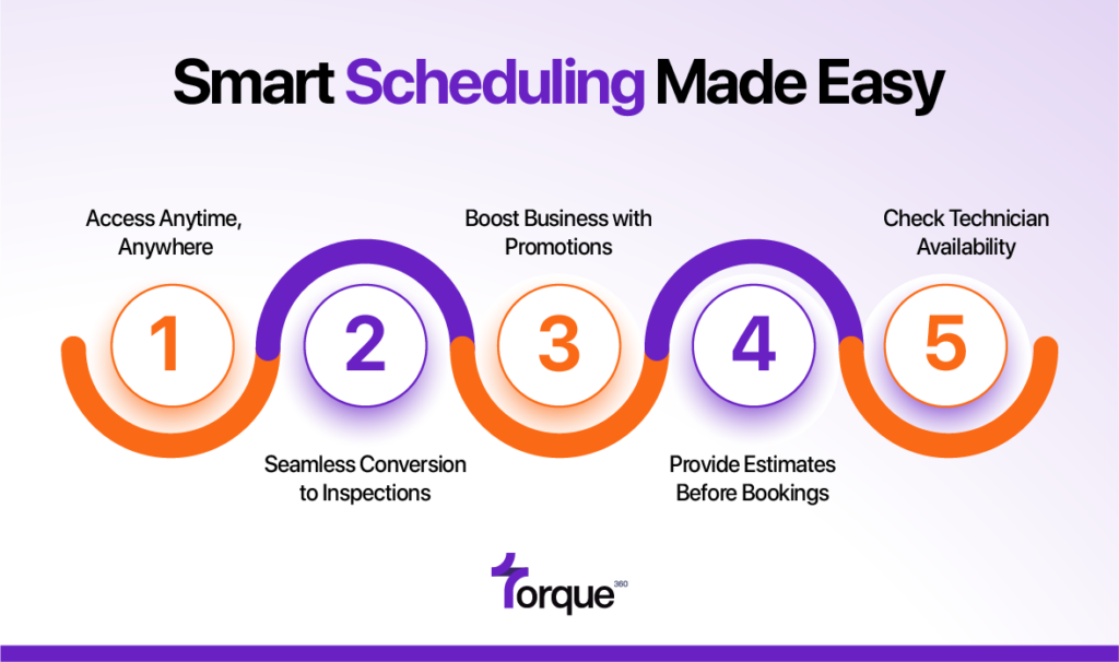 Scheduling Process in Torque360