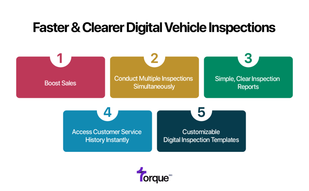 Digital Vehicle Inspection in Torque360