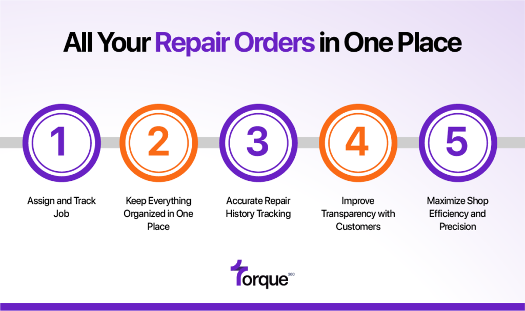 Repair Order in Torque360