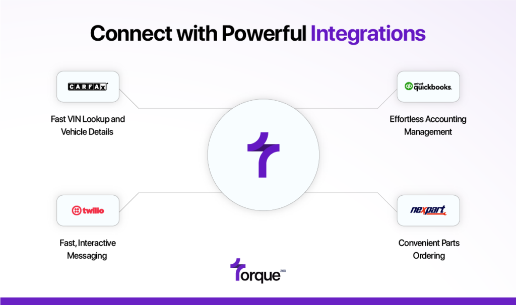 Integrations in Torque360