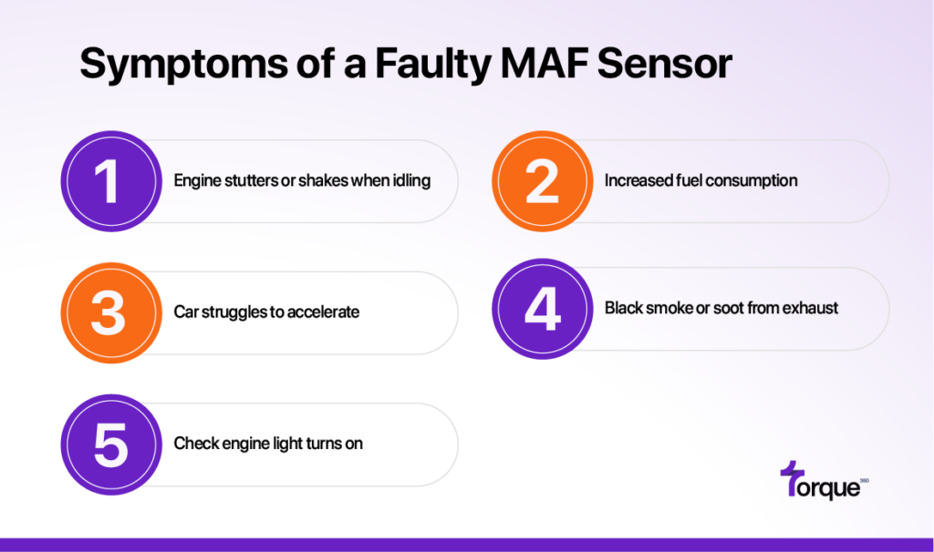 Symptoms of a Faulty MAF Sensor