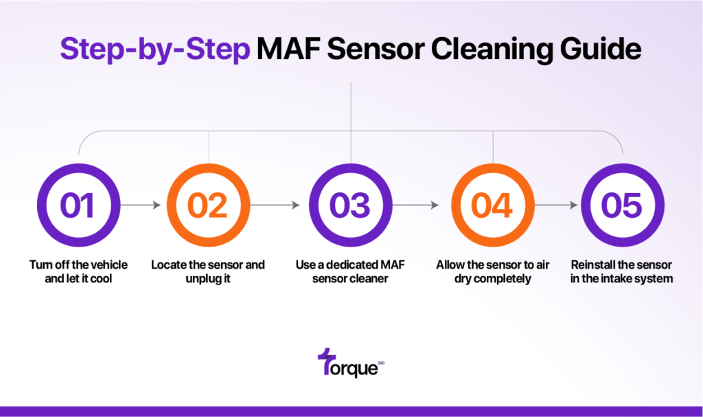 Step-by-Step MAF Sensor Cleaning Guide