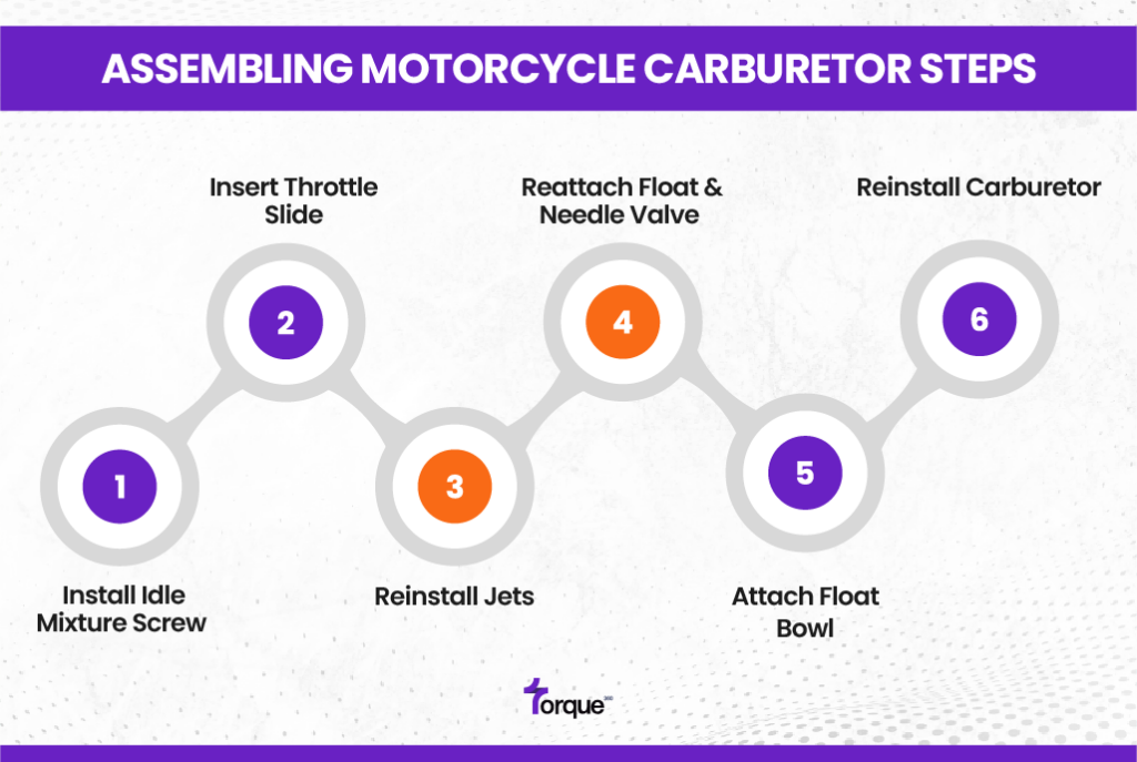 Assembling Motorcycle Carburetor Steps