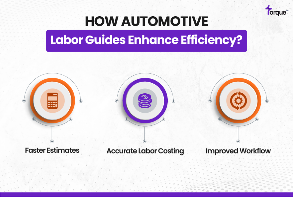 How Automotive Labor Guides Enhance Efficiency?