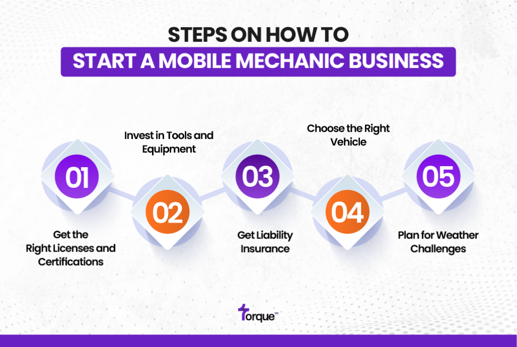 Steps on How to Start a Mobile Mechanic Business