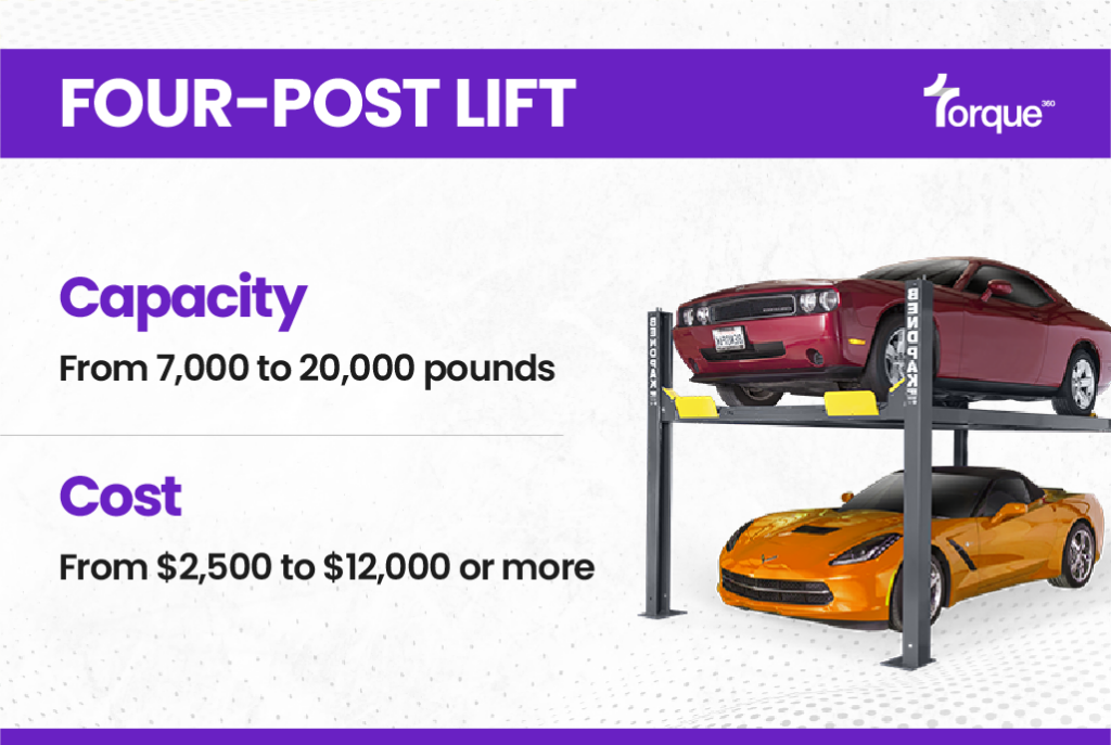 Four-Post Car Lifts