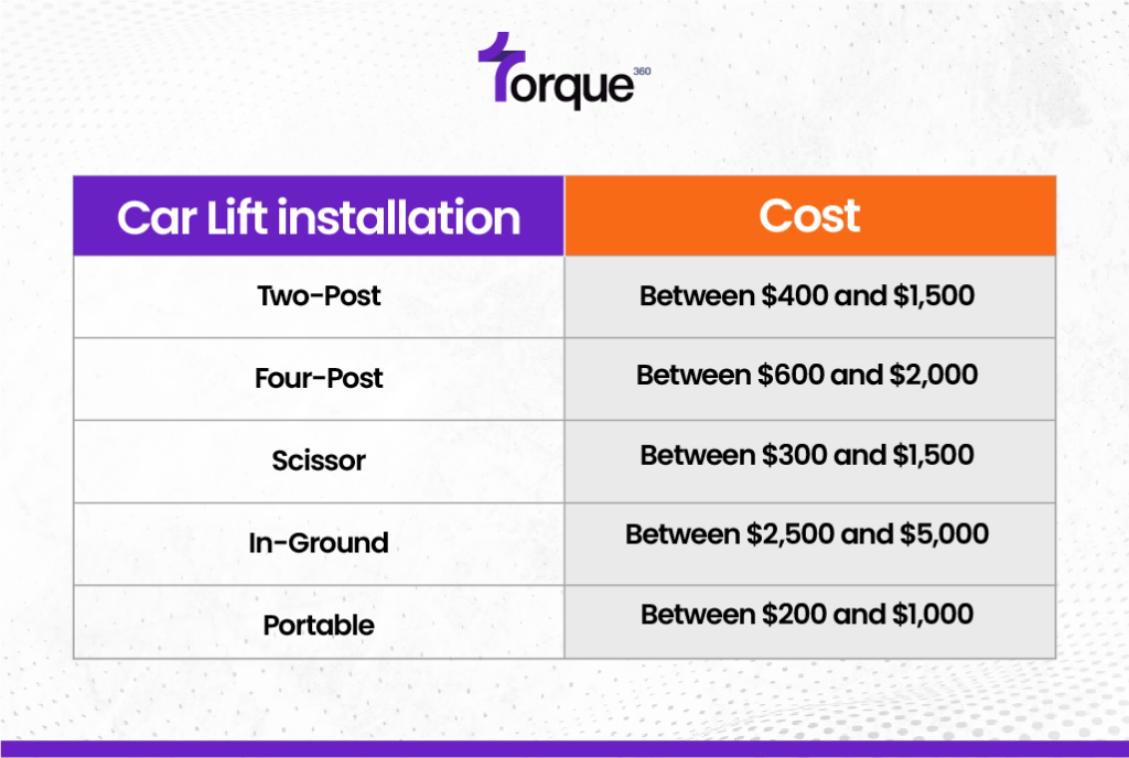 How Much is a Car Lift Installation?