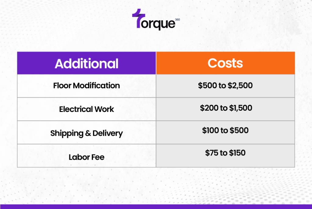 Additional Factors That Affect Installation Costs of Car Lifts