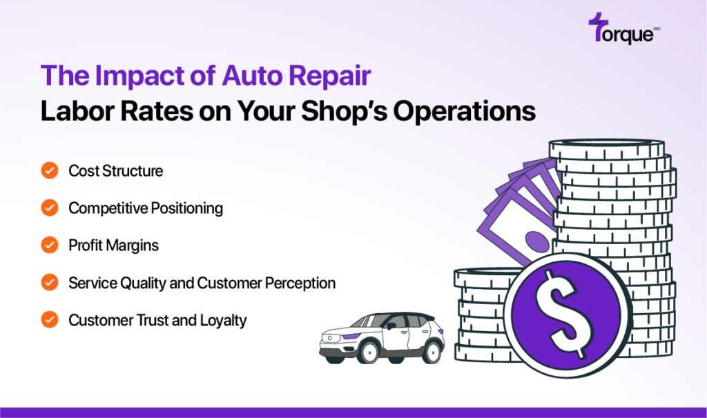 The Impact of Labor Rates on Your Auto Repair Shop’s Operations