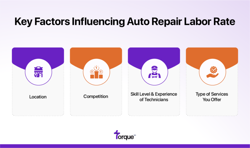 Key Factors Influencing Auto Repair Labor Rate