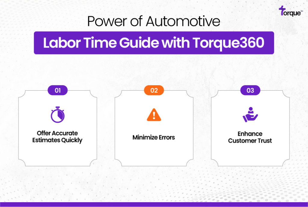 Power of Automotive Labor Time Guide with Torque360