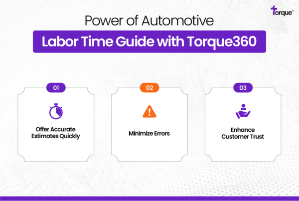 Mechanic Labor Guide Log Automotive Labor Time Guide & Parts Ordering for Your Shop