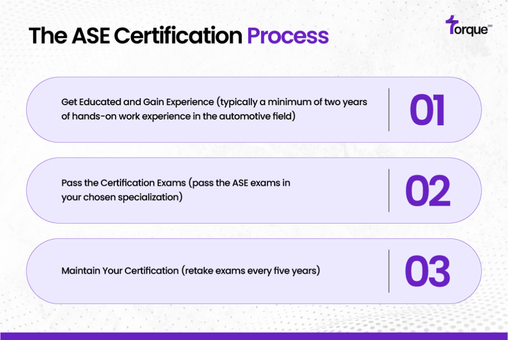 The ASE Certification Process