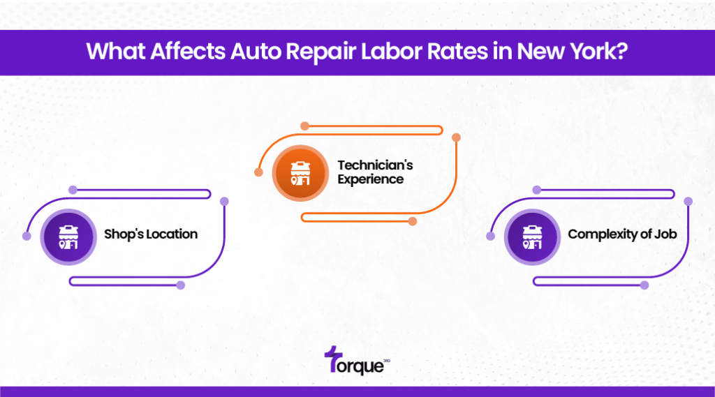 What Affects Auto Repair Labor Rates in New York?