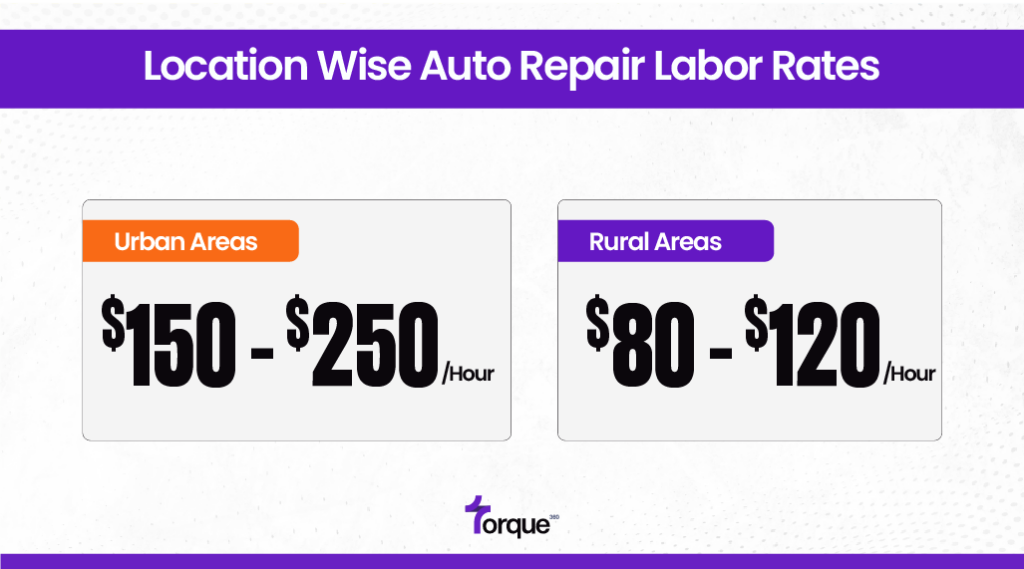 Auto Repair Labor Rates in Urban and Rural Areas