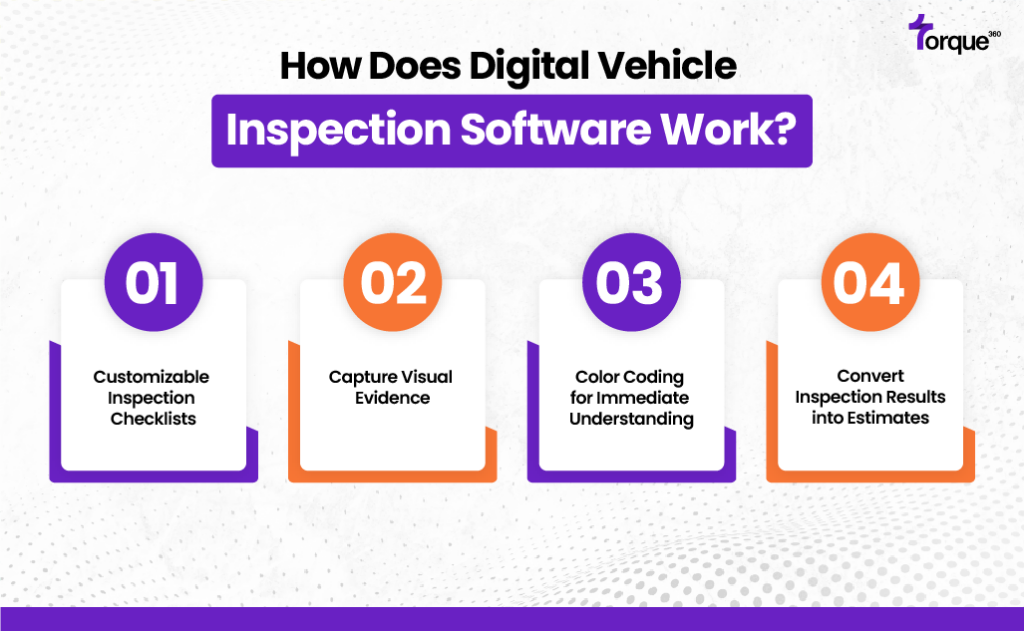 How Does Torque360 Digital Vehicle Inspection Software Work?