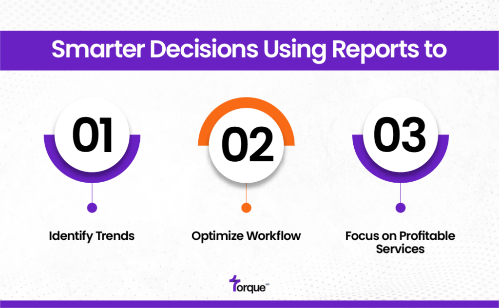 Smarter Decisions Using Torque360 Reports