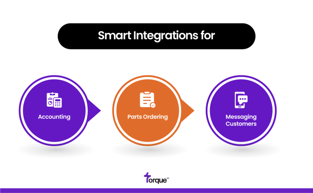 Torque360 Integrations