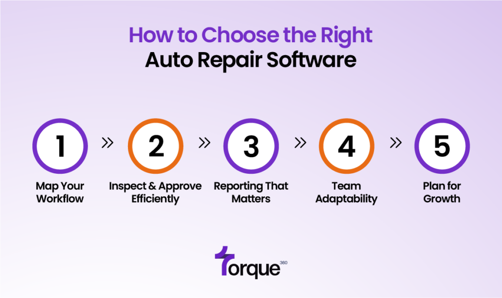 How to Choose an Auto Repair Software