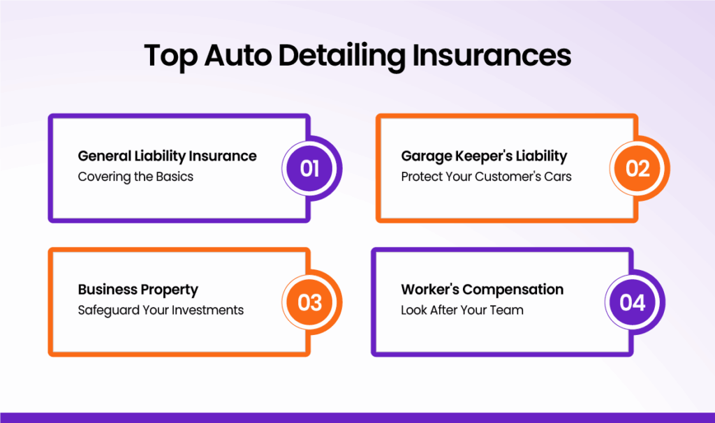 Top Auto Detailing Insurance for Auto Detailing Shops