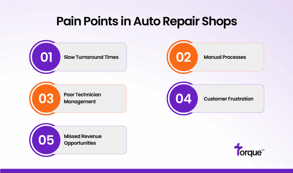 Pain Points in Auto Repair Shops