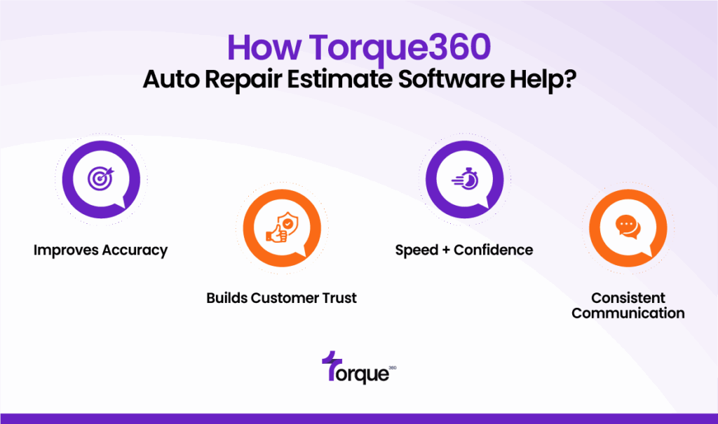 How Torque360 Auto Repair Estimate Software Helps Auto Repair Shops
