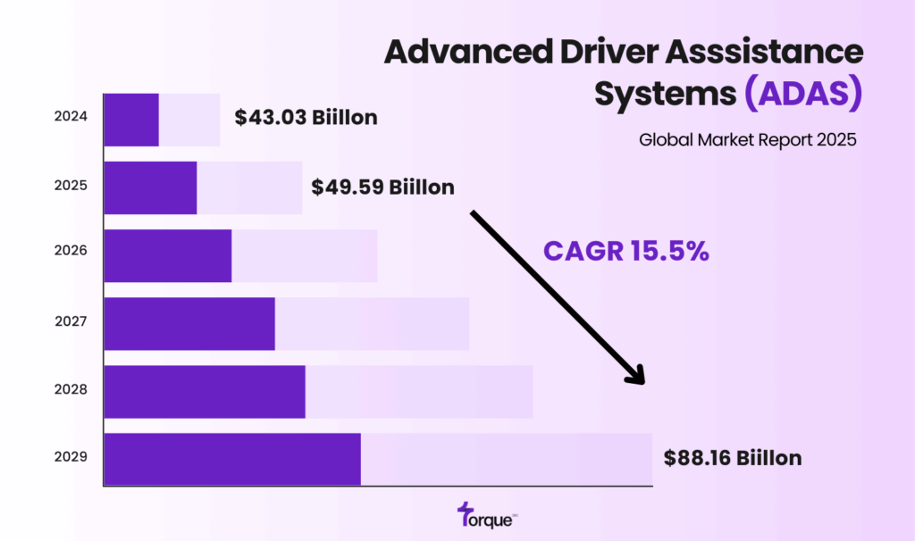 The Rising Demand for ADAS Maintenance and Service 2025
