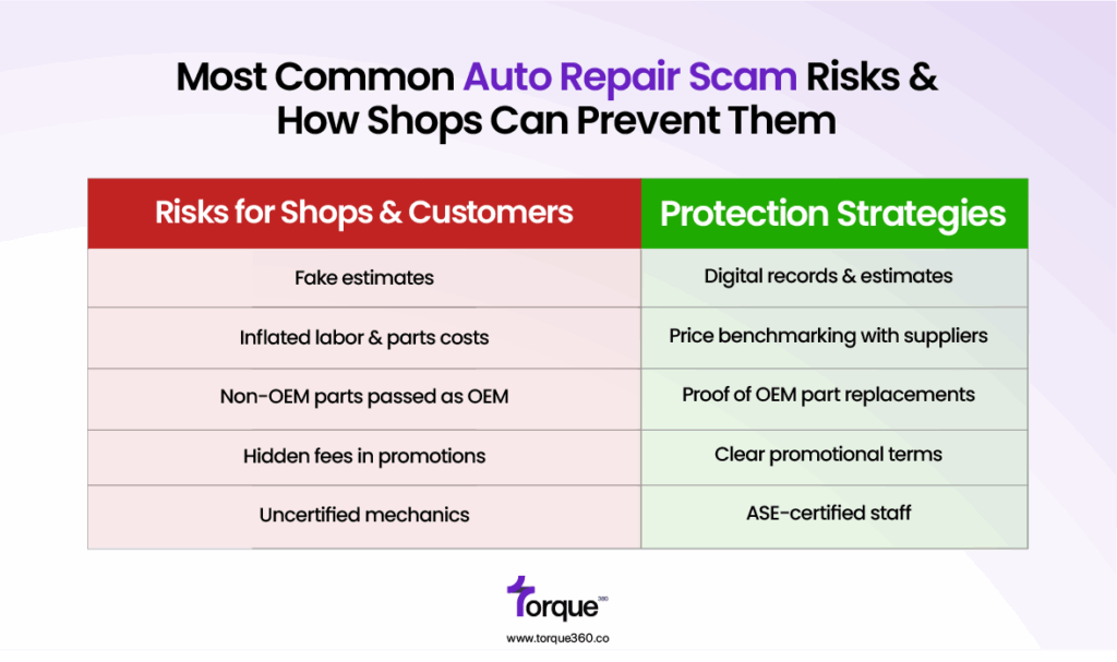 Most Common Auto Repair Scam Risks & How to Prevent Them