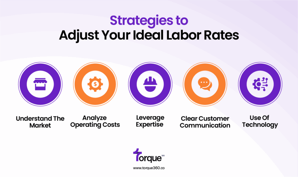 Strategies to Adjust Your Ideal Labor Rates