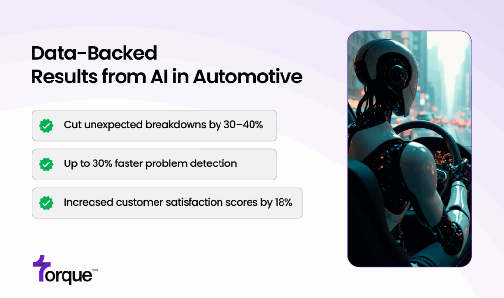 Data-Backed Results from AI in Automotive