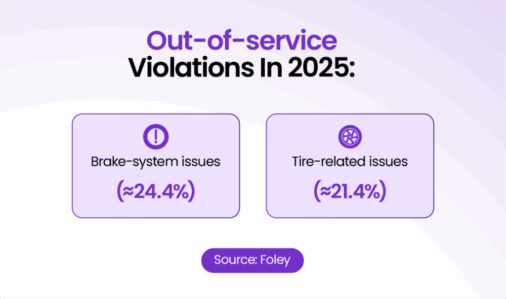 Out of service violations in 2025